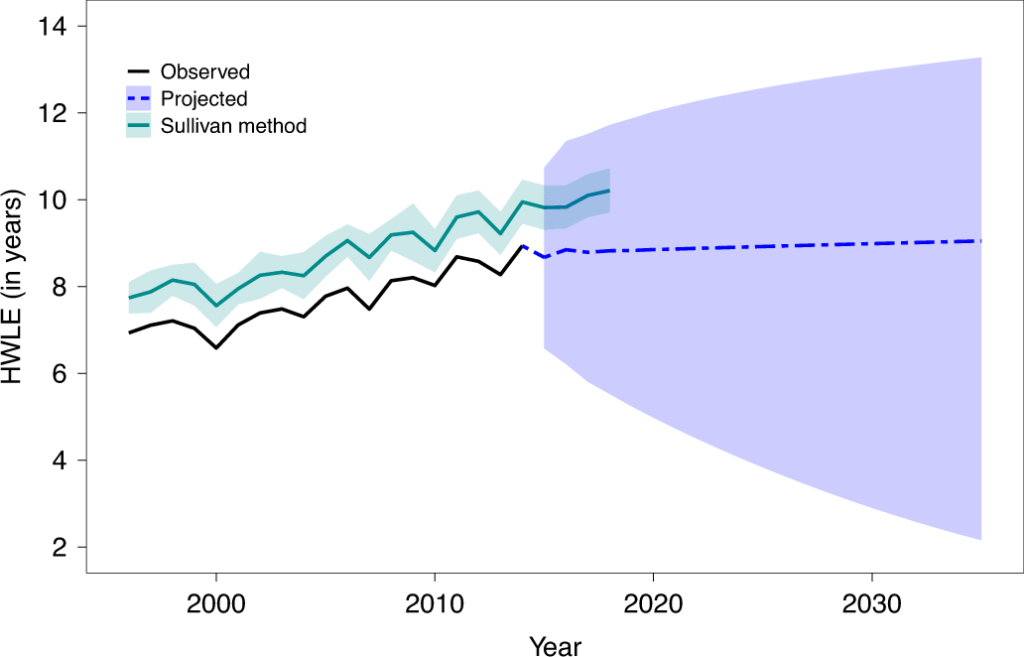 MB As A Tool For Healthy Lifespan Extension